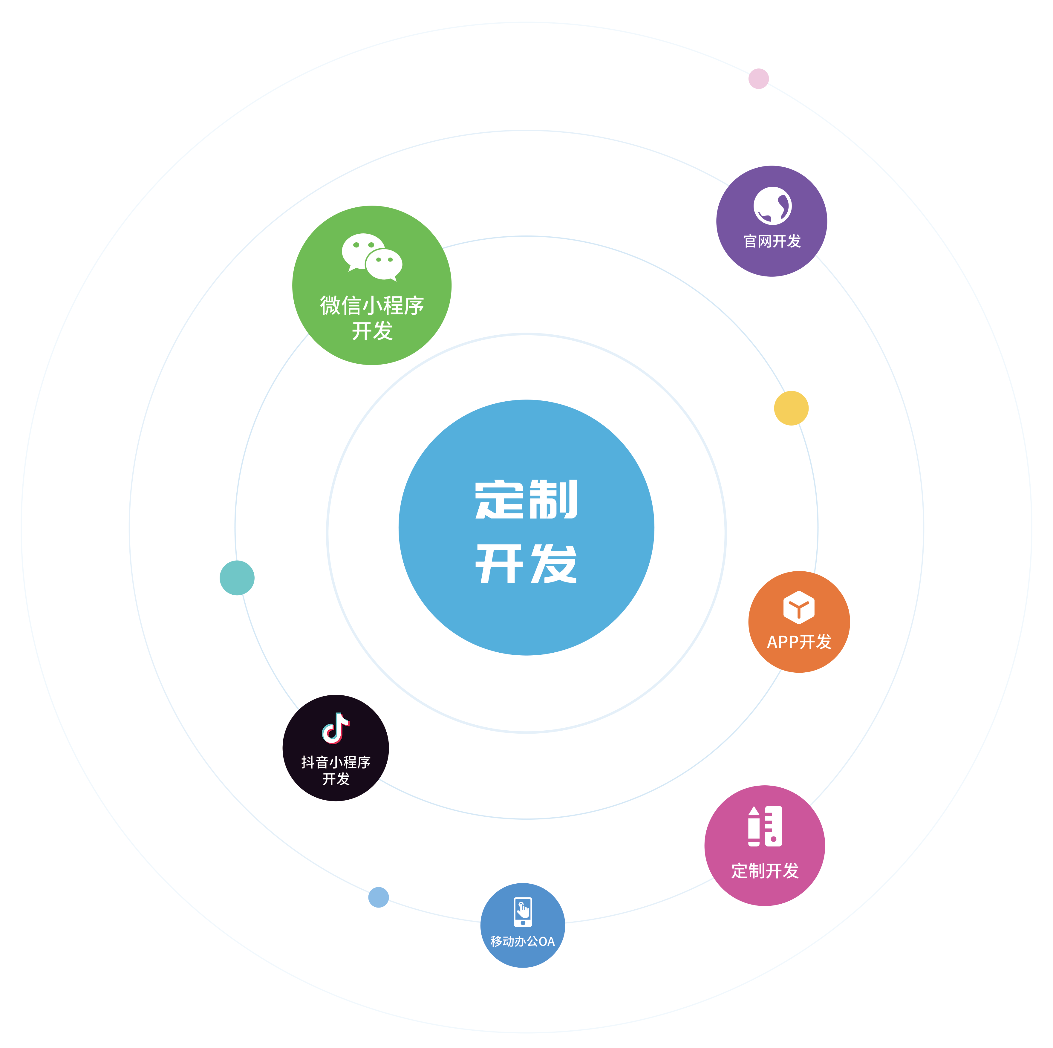 全面解析 從軟件定制開發(fā)到系統(tǒng)構(gòu)建的數(shù)字化解決方案